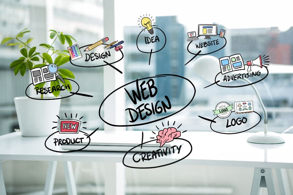 Image of an idea bubble showing what a web designer can do for you