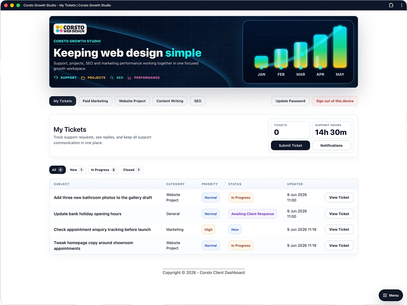 Customer support dashboard showing all tickets, status filters, support hours and recent support requests.