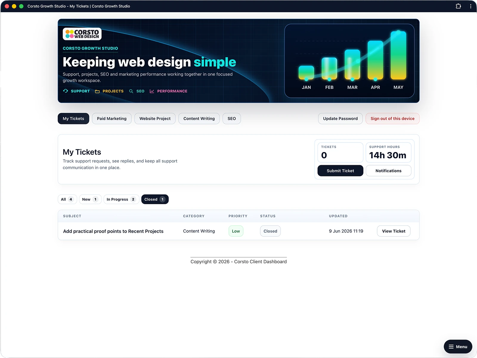 Customer support dashboard showing the closed ticket filter and one completed support request.