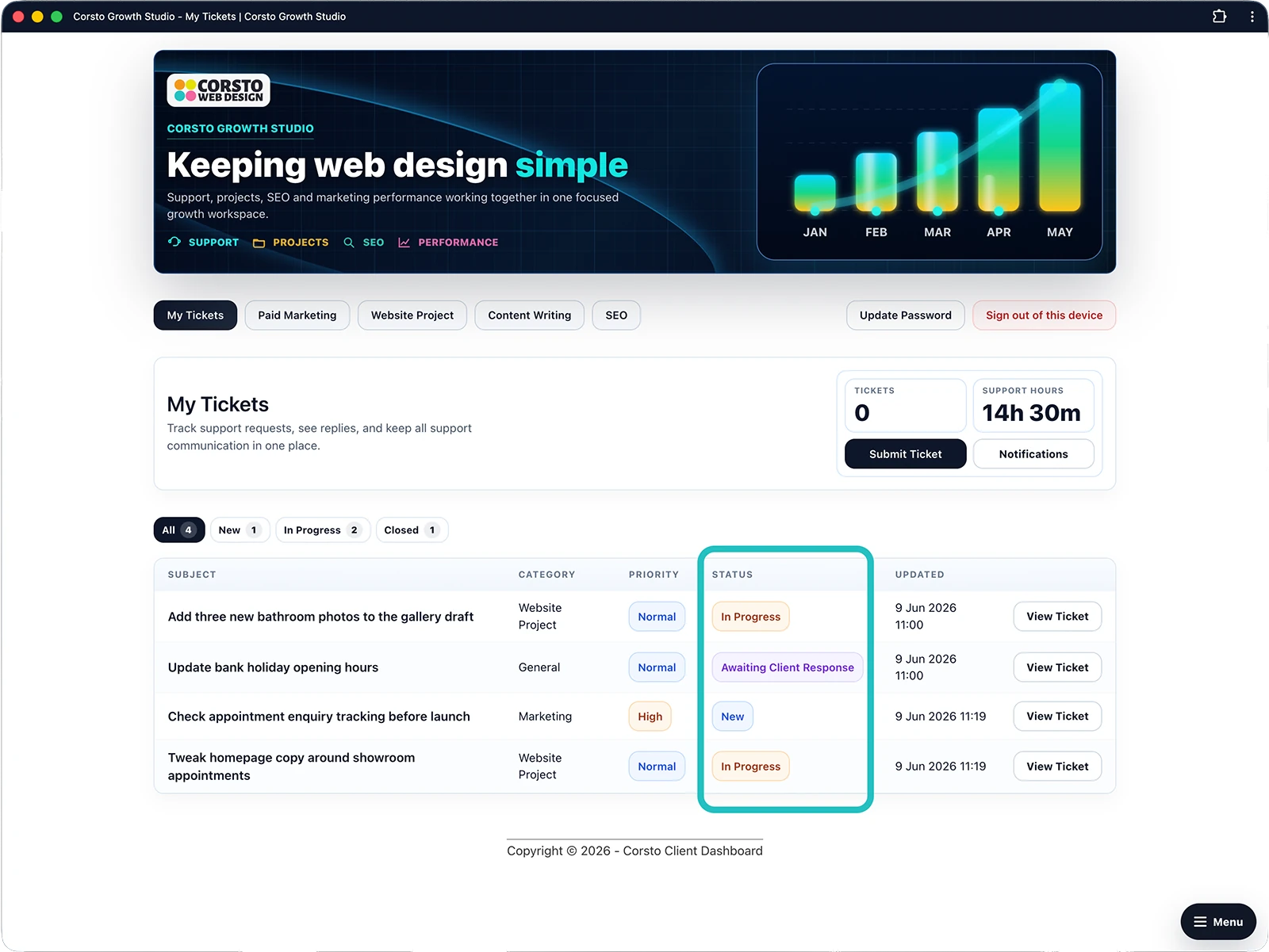 Customer support dashboard showing the ticket status column highlighted across all tickets.