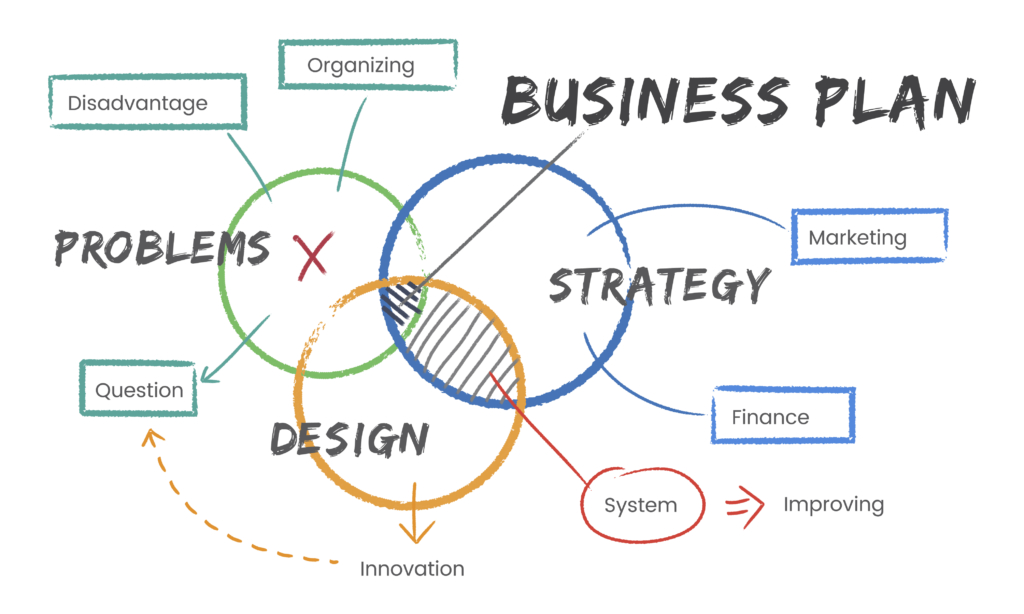 Developing a Plan to Achieve Your Business Goals